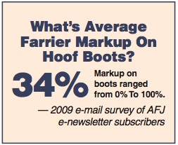 What's Average Farrier Markup On Hoof Boots
