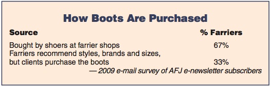 How Boots Are Purchased