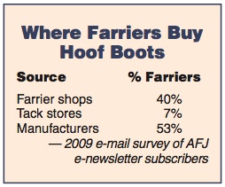 Where Farriers Buy Hoof Boots