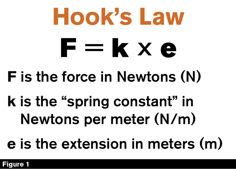 F1-Hooks-Law.png