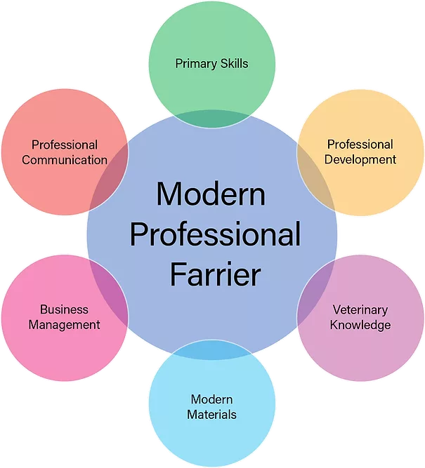 Pro-Farrier-Flow.png