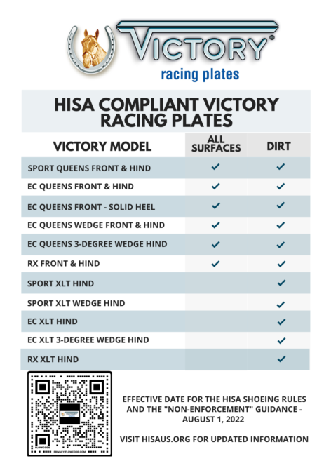 HISA_Approved_Victory_Racing_Plates.png