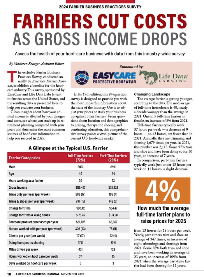 AFJ Business Practices Survey