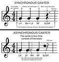 Fig 01 Musical notation canter synch asynch sm.jpg