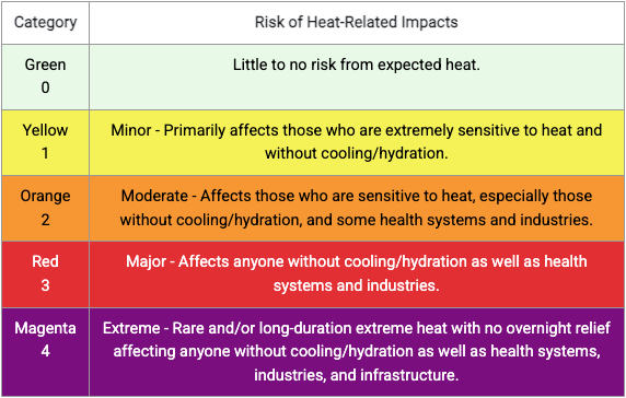 Heat Index.jpg