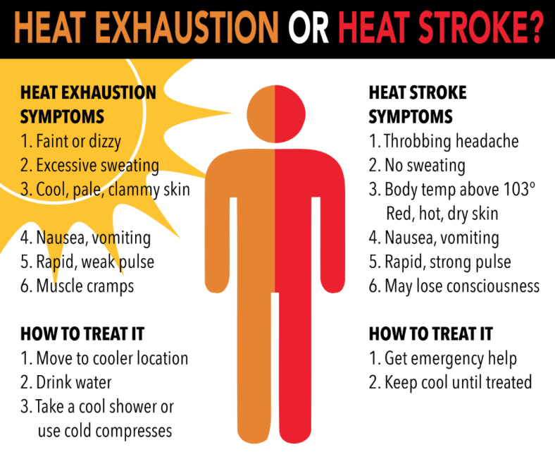 heat stroke