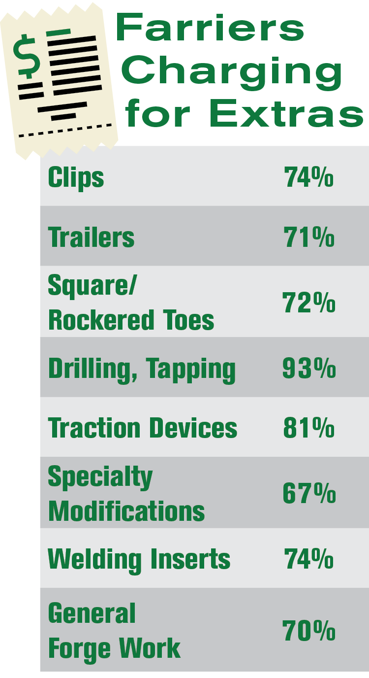 Full-time Farrier Income Skyrockets