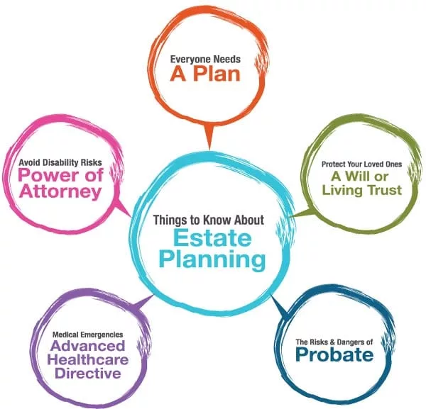 Estate_Planning.jpg