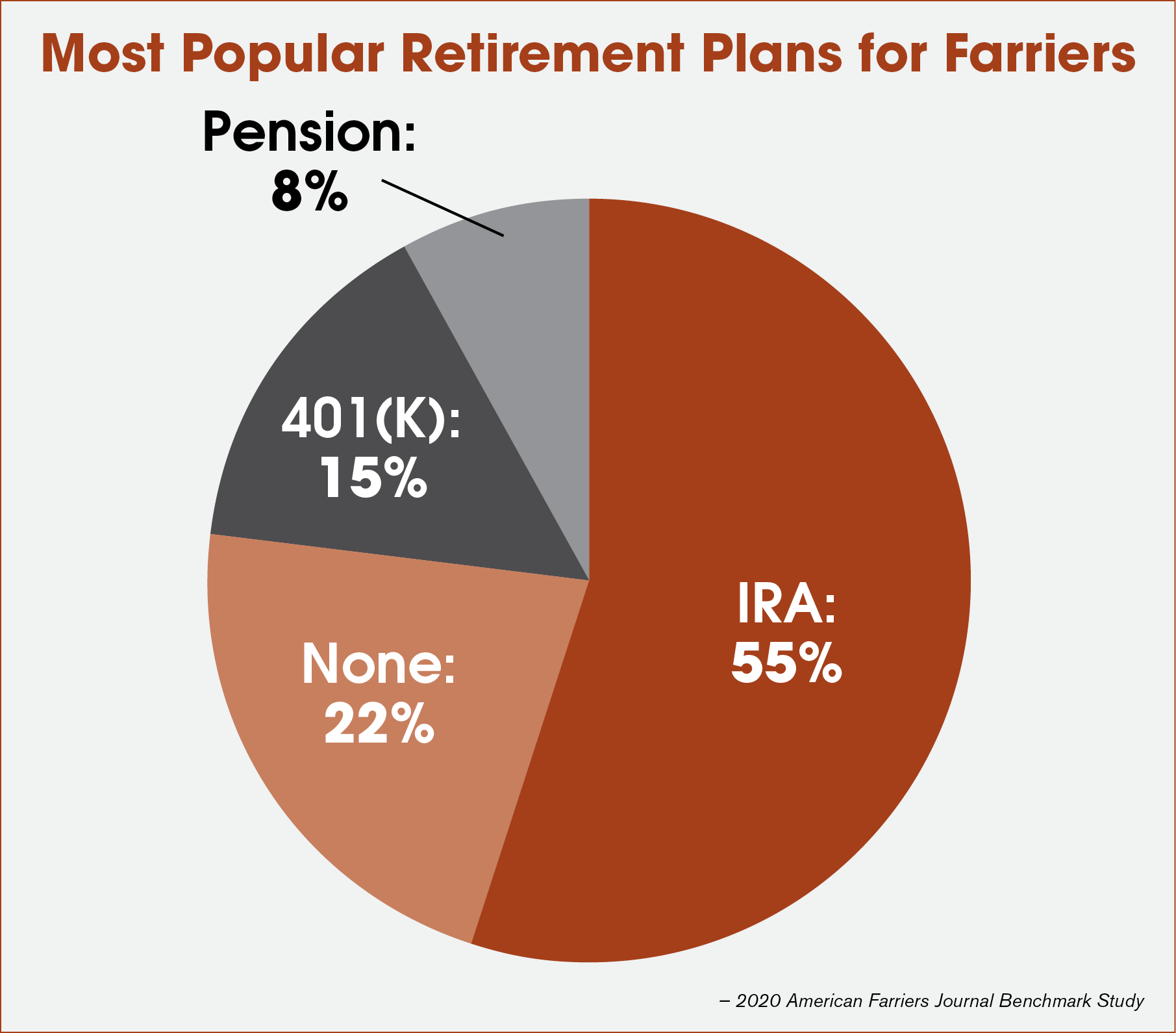 Retirement-Plans-for-Farriers.png