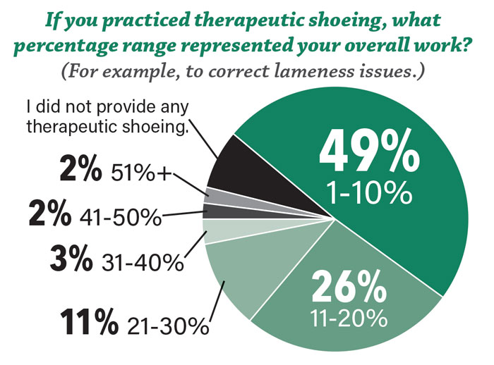 therapeutic-shoeing-chart_1-700.jpg