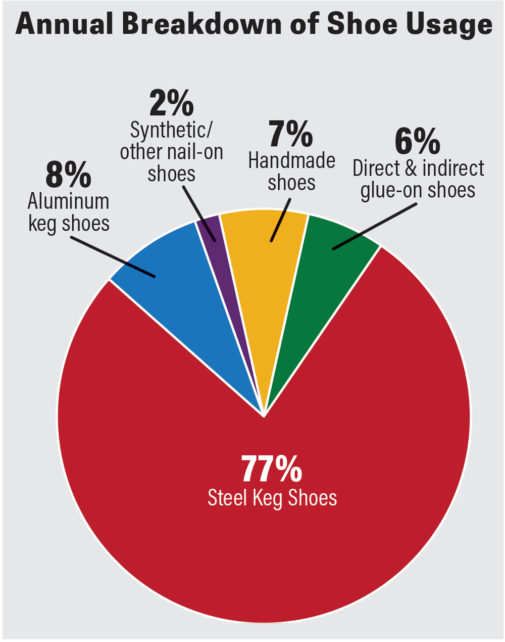 Annual-Breakdown-of-Shoe-Usage.jpg