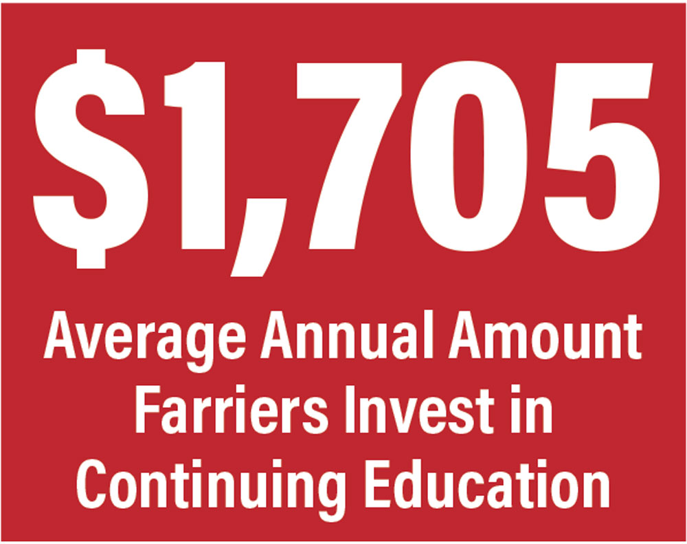 Average-Annual-Amount-Farriers-Invest-in-Continuing-Education.jpg