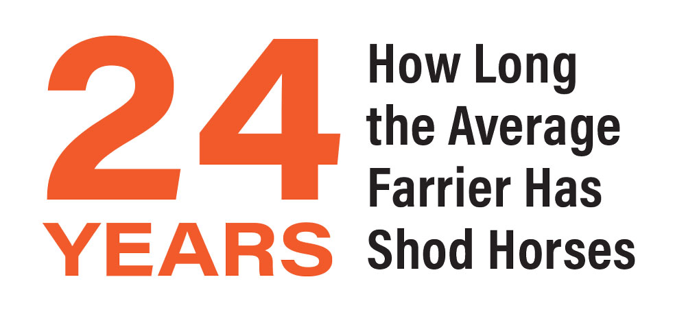 How-Long-the-Average-Farrier-Has-Shod-Horses.jpg