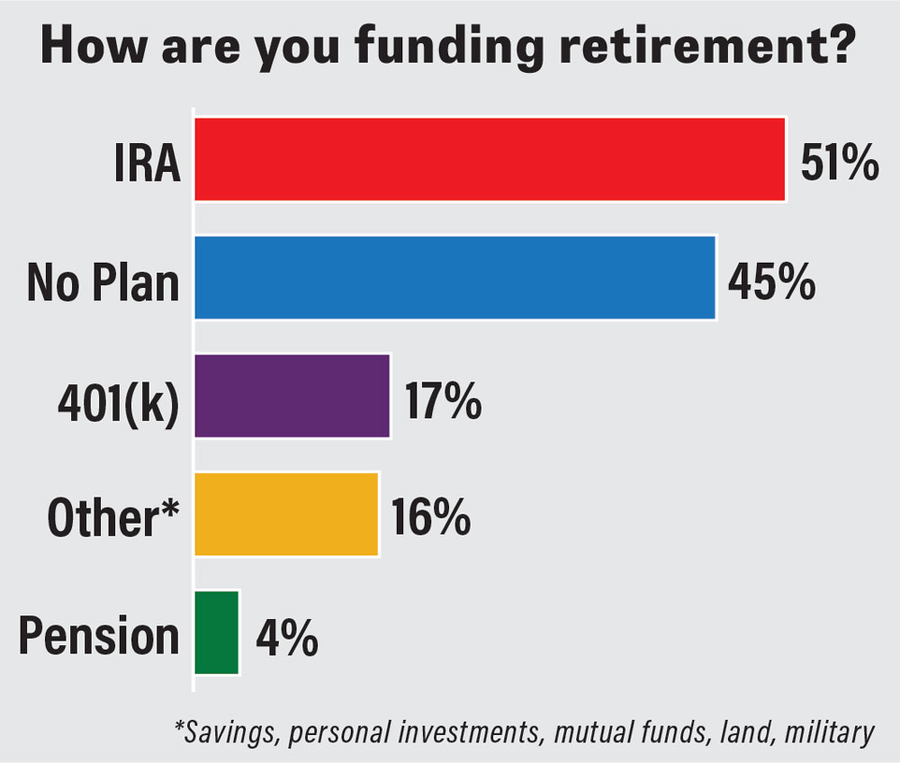 How-are-you-funding-retirement.jpg