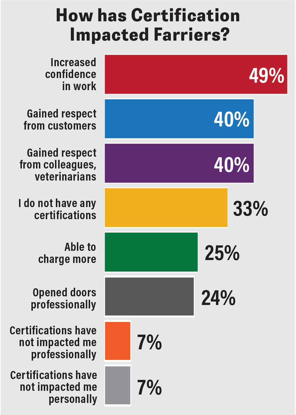 How-has-Certification-Impacted-Farriers.jpg