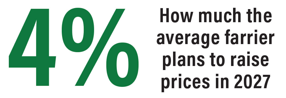 How-much-the-average-farrier-plans-to-raise-prices-in-2027.jpg
