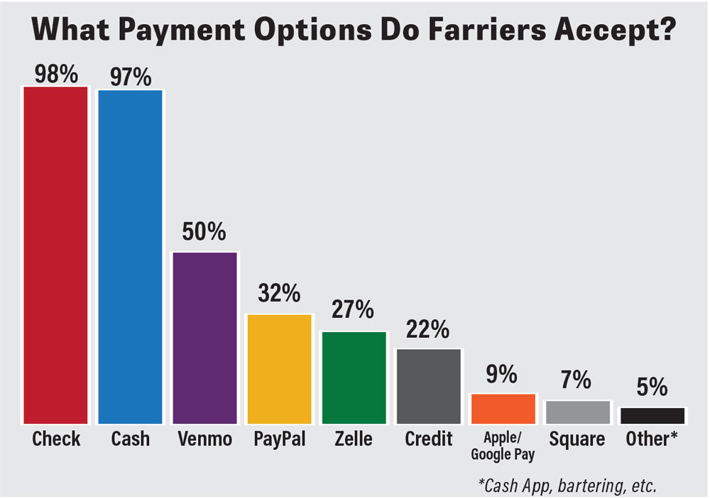 What-Payment-Options-Do-Farriers-Accept.jpg