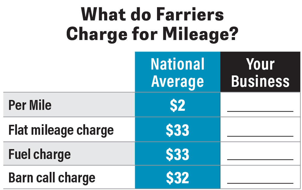 What-do-Farriers-Charge-for-Mileage.jpg