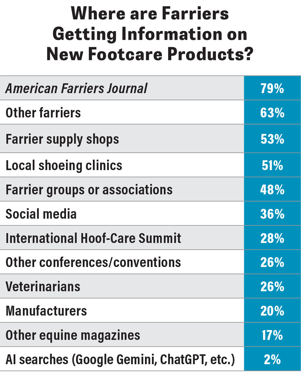 Where-are-Farriers-Getting-Information-on-New-Footcare-Products.jpg