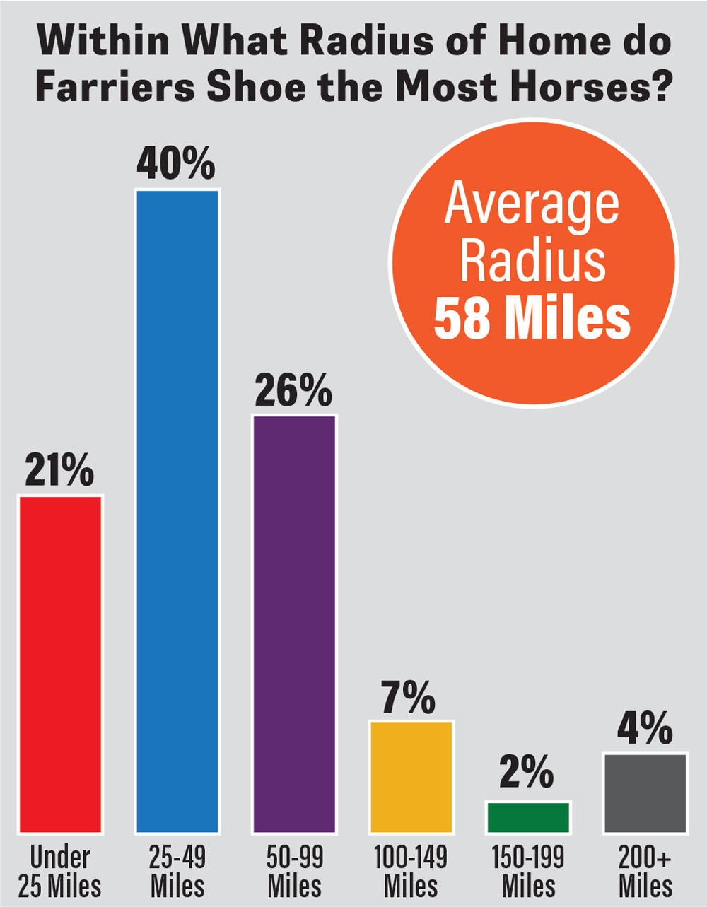 Within-What-Radius-of-Home-do-Farriers-Shoe-the-Most-Horses.jpg