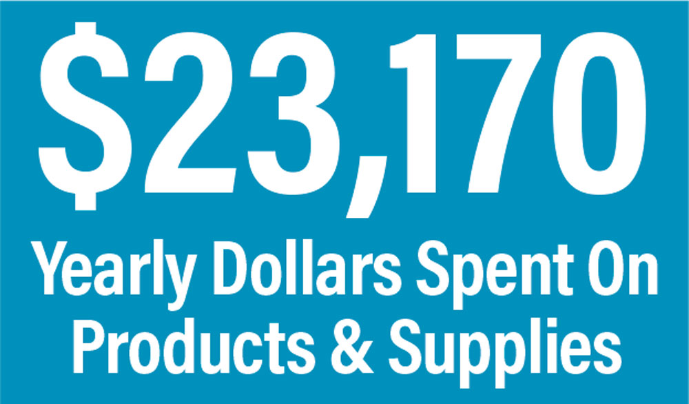 Yearly-Dollars-Spent-On-Products--Supplies.jpg