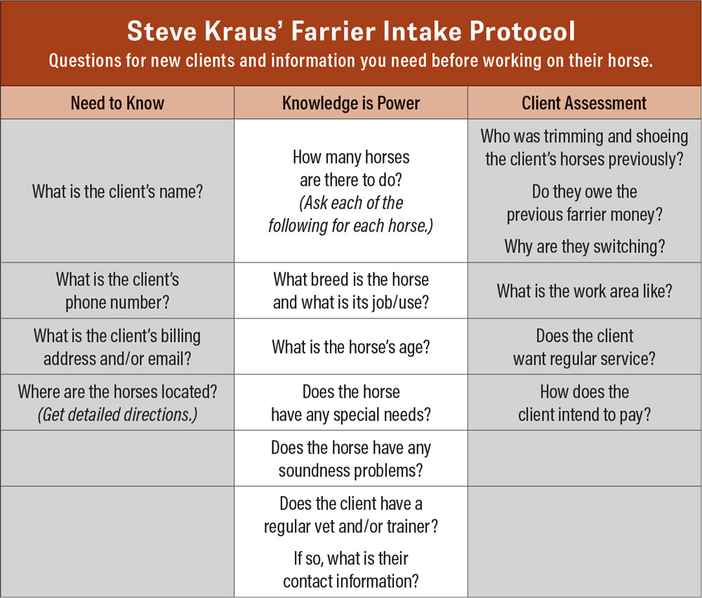 Steve-Kraus-Farrier-Intake-Protocol.jpg