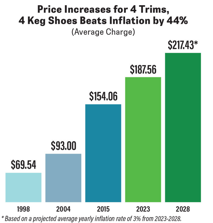 Price-Increase